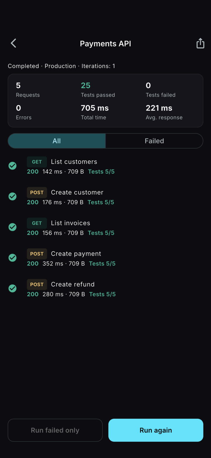 Collection Runner results in ReqPad: 5 requests, 25 tests passed, 0 failed, with timings for each request